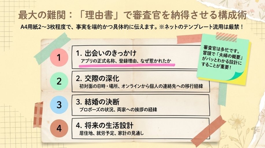 配偶者ビザの理由書にマッチングアプリでの出会いをどう書くか