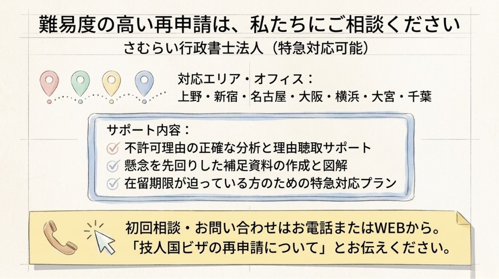さむらい行政書士法人