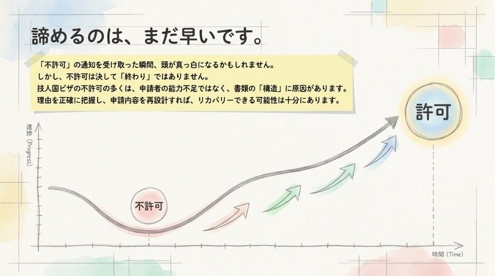 はじめに