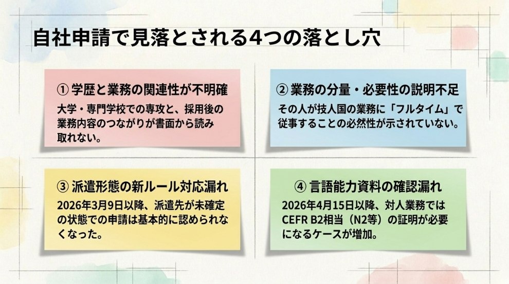不許可の根本原因は「説明不足」と「立証不足」