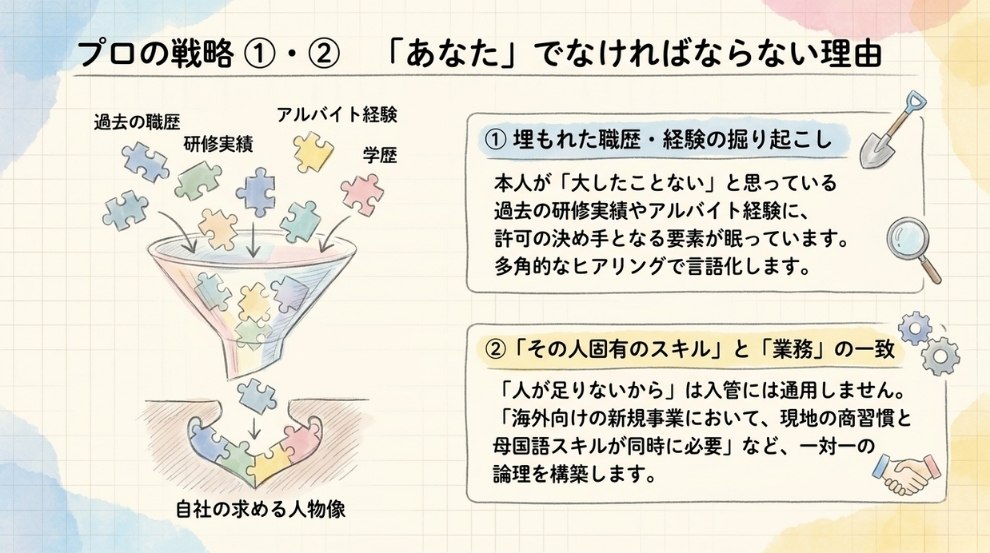 【対策1】埋もれた職歴・経験を掘り起こすヒアリング