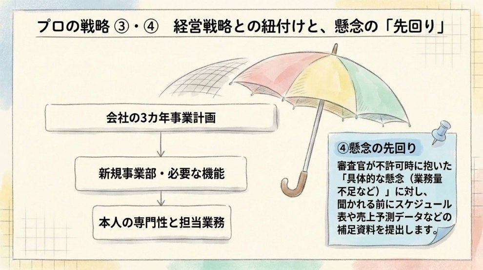 【対策3】事業計画と業務を紐付けるロジック構築
