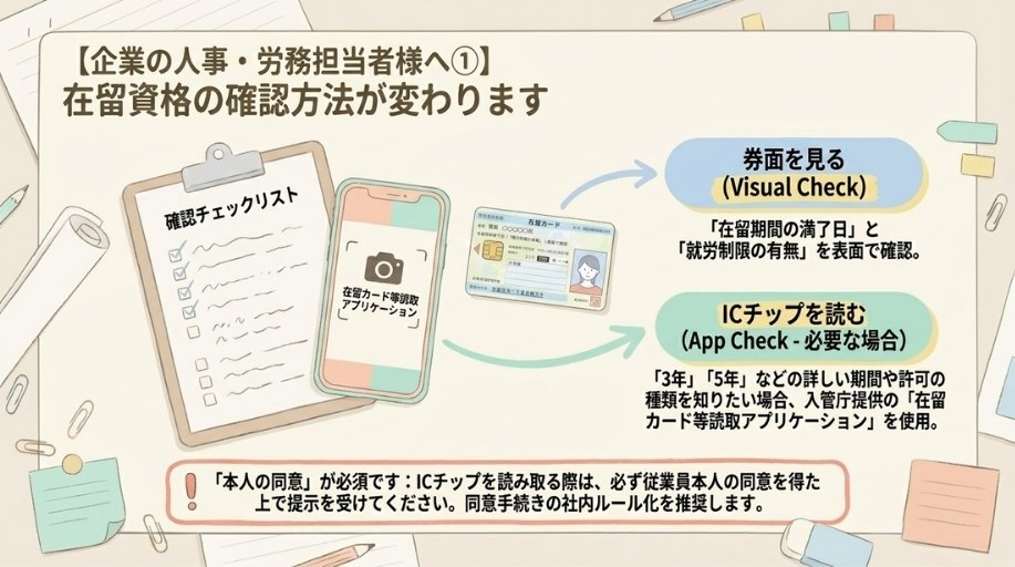 券面記載事項の一部がICチップに移行する点に注意