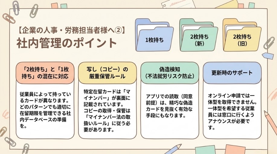 実務対応フロー(雇用前確認・在籍中の更新時)