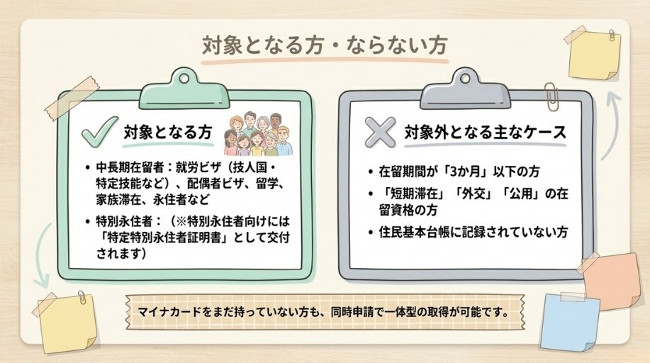 特定在留カードの対象者