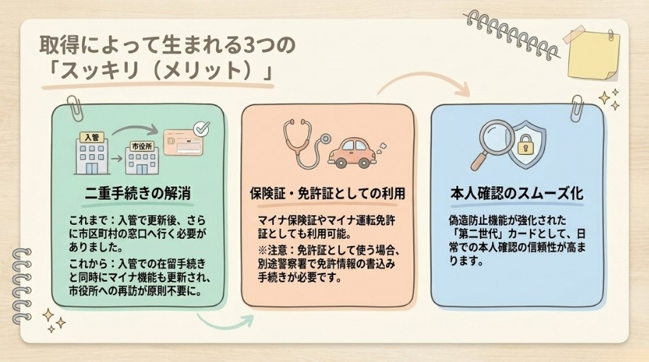 特定在留カードのメリット