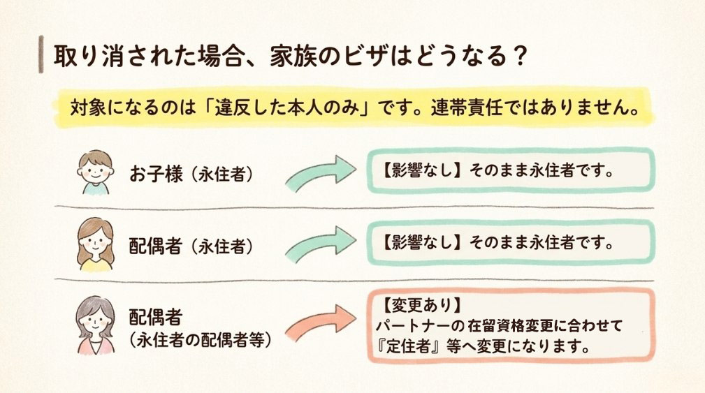 取り消された場合、家族の在留資格はどうなる?