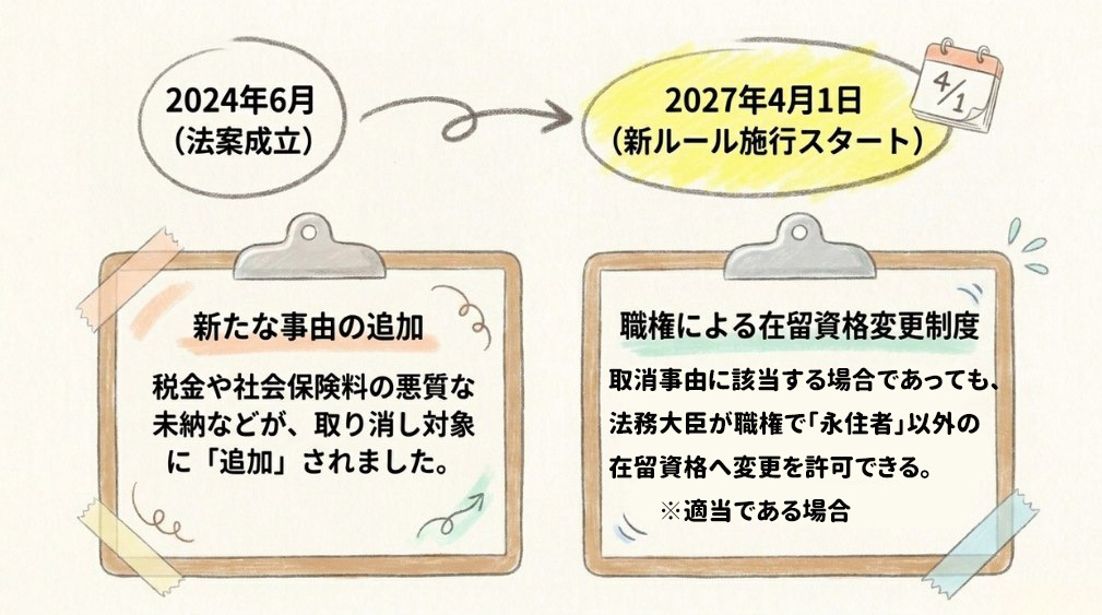 永住権の取り消しとは(制度の概要)