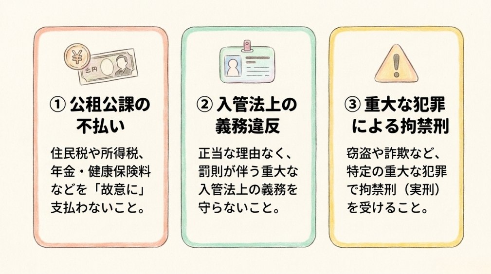 永住権が取り消される事由