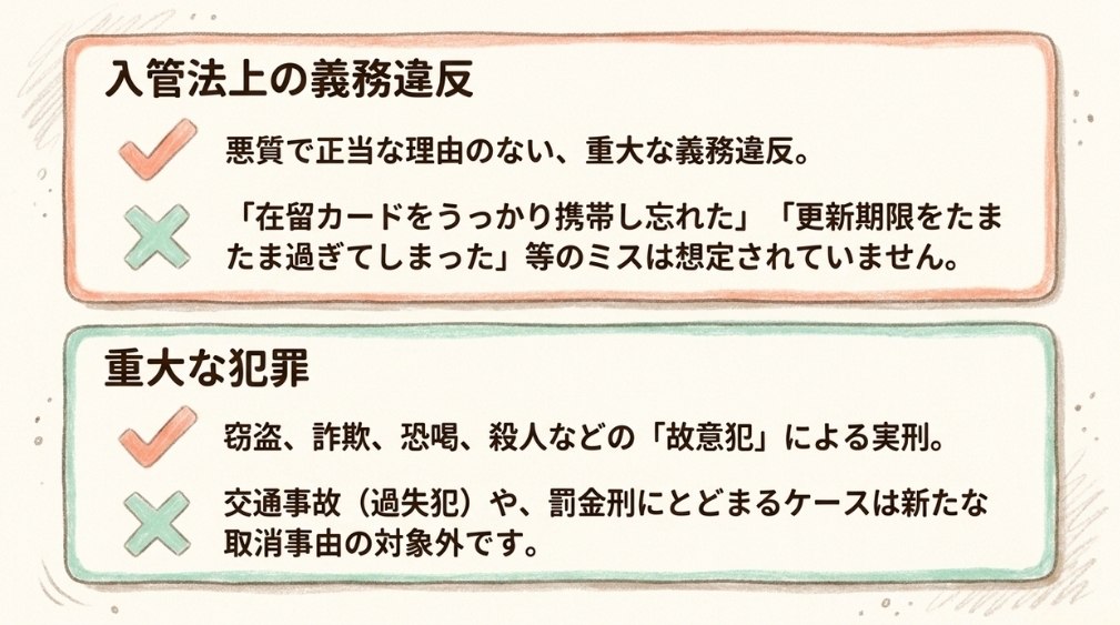 ②入管法上の義務の不遵守(第8号)