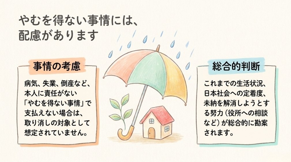 取り消しの対象にならないケース(やむを得ない事情)