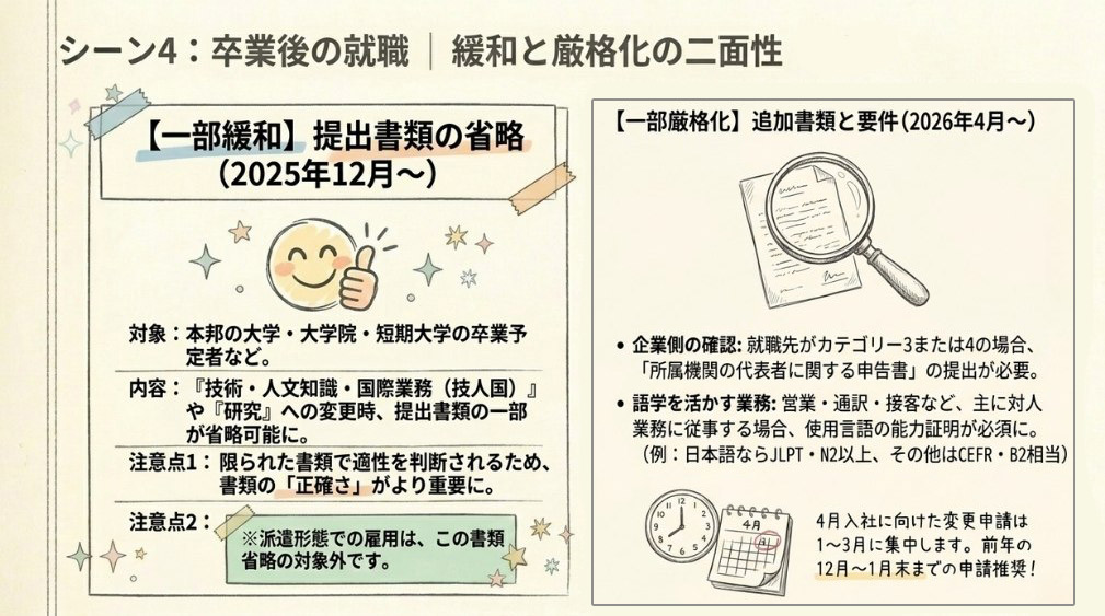 ④卒業後の就労ビザへの変更の動向