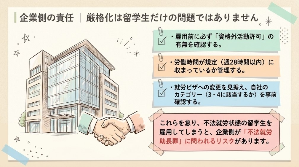 雇用する企業側の確認責任