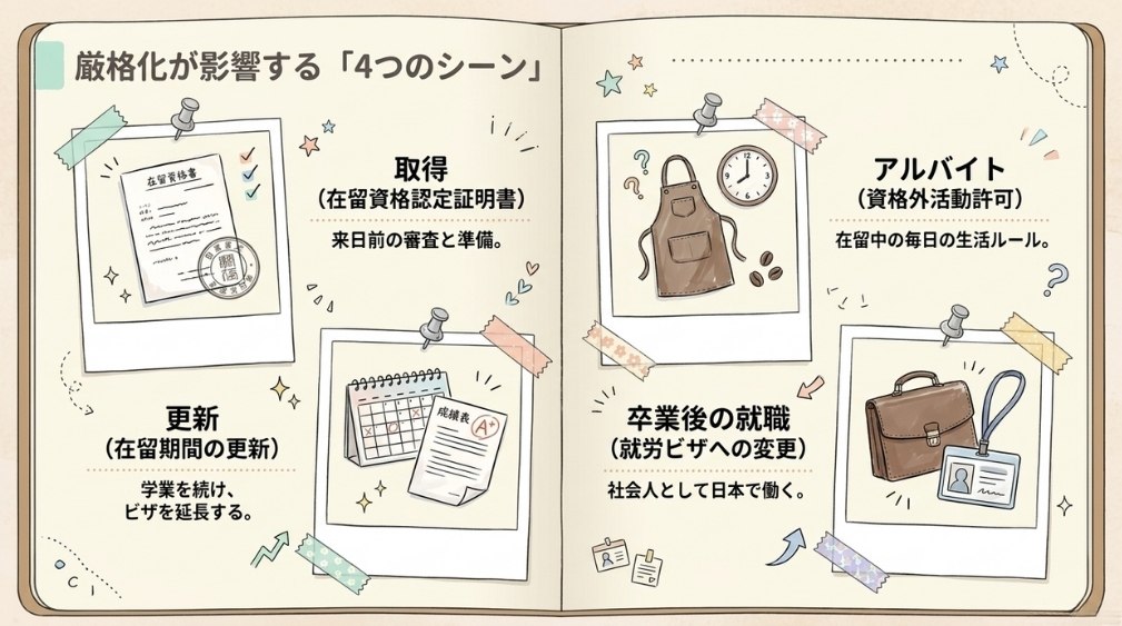 なぜ今「留学ビザの厳格化」が進むのか