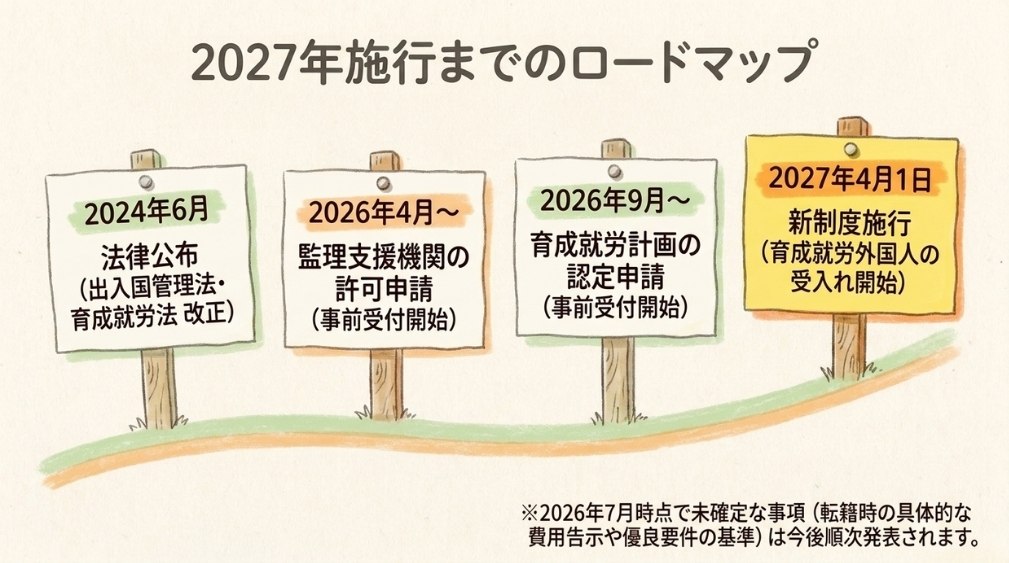 施行までのスケジュールと技能実習生の経過措置