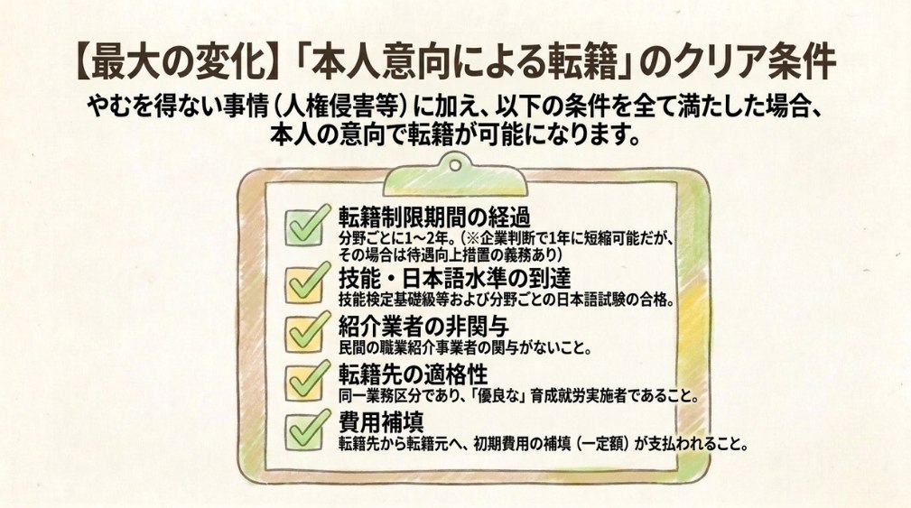 転籍(受入れ機関の変更)のルール