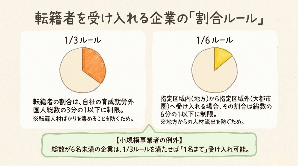 転籍者を受け入れる側の制限