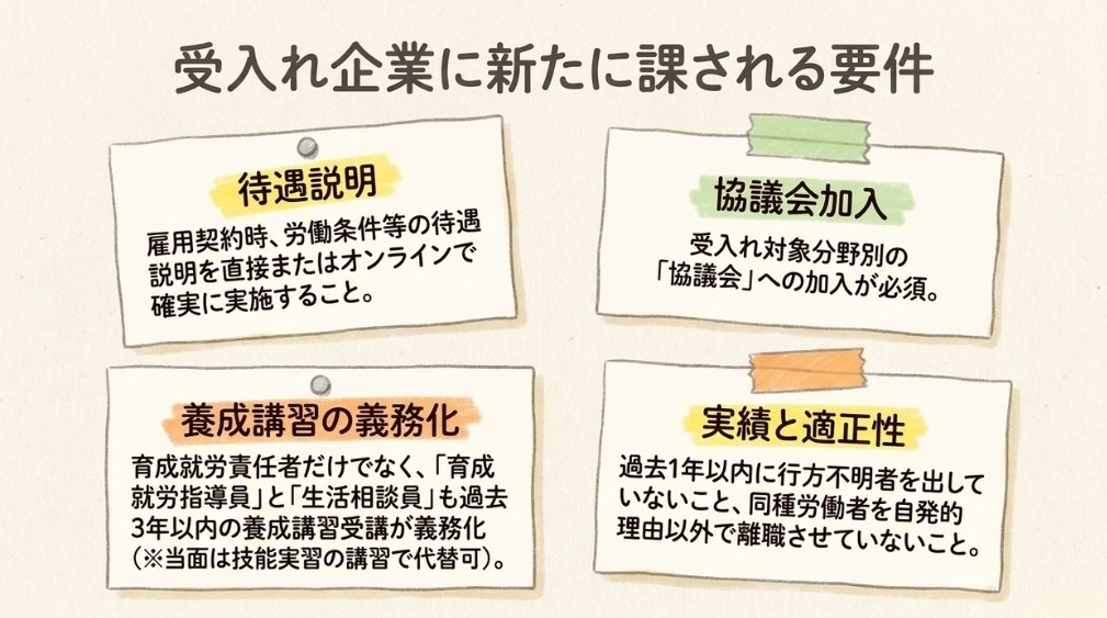 受入れ企業(育成就労実施者)に求められる要件