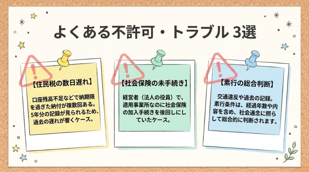 よくある不許可・トラブル事例