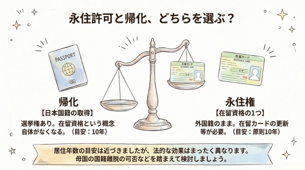 永住許可と帰化、どちらを先に検討すべきでしょうか?