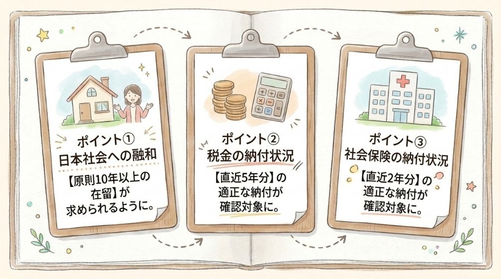 厳格化された3つのポイント