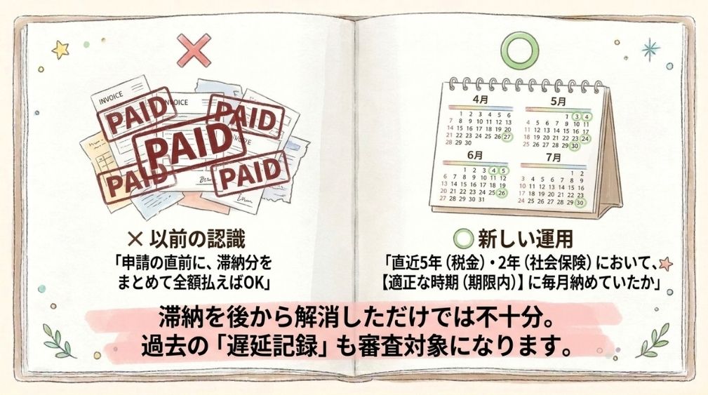 ②税金の納付状況の確認期間