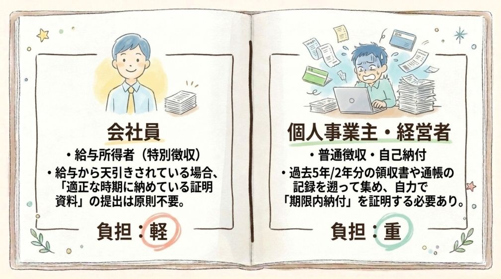 提出が不要になるケース