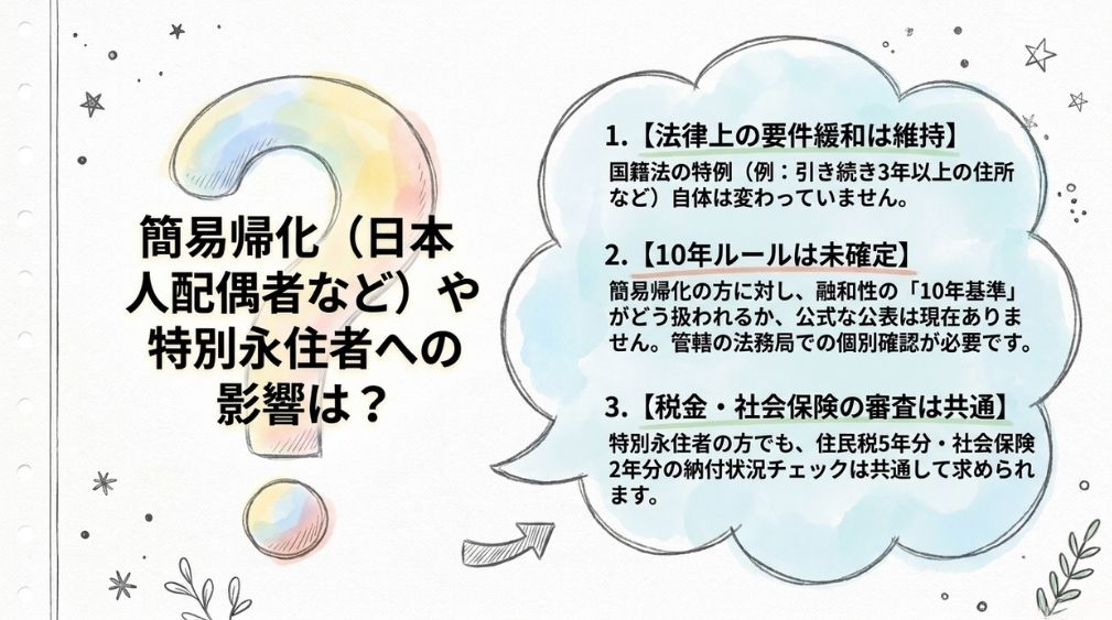 簡易帰化・特別永住者の方への影響