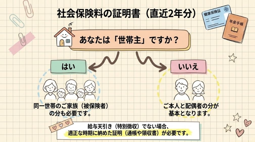 社会保険料の納付証明書