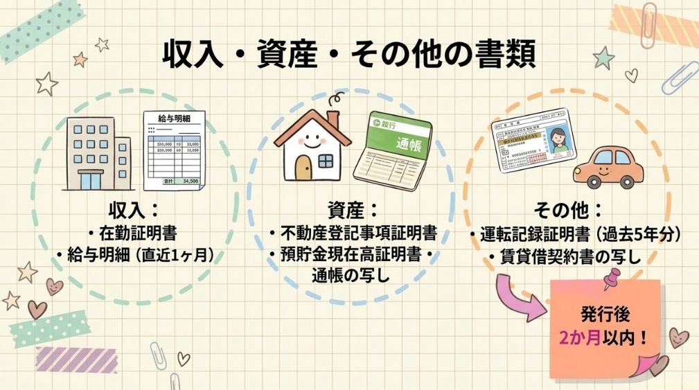 収入・資産・その他に関する書類