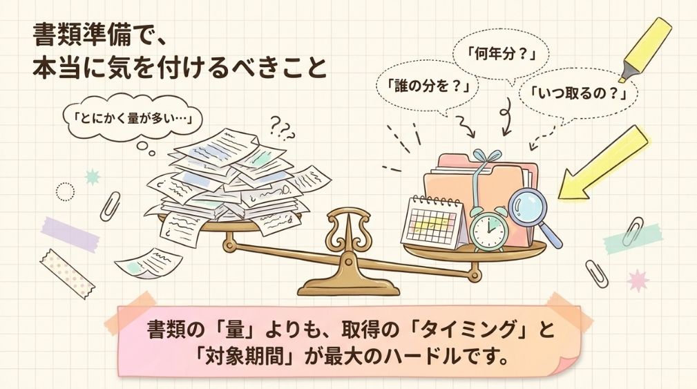 はじめに