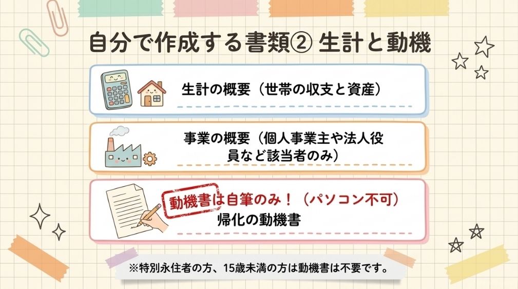 生計の概要・事業の概要
