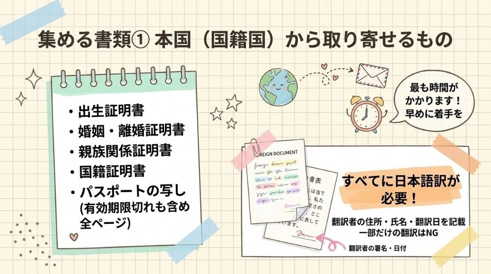 本国(国籍国)から取り寄せる書類