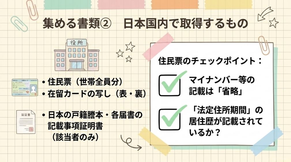 日本国内で取得する書類