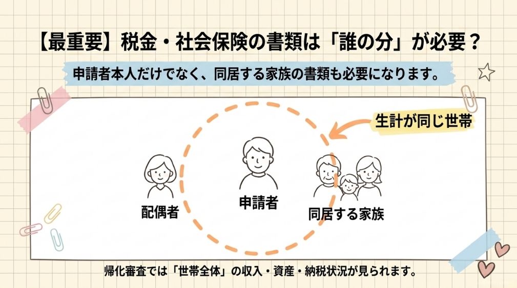 【最重要】税金・社会保険の証明書は何年分必要か