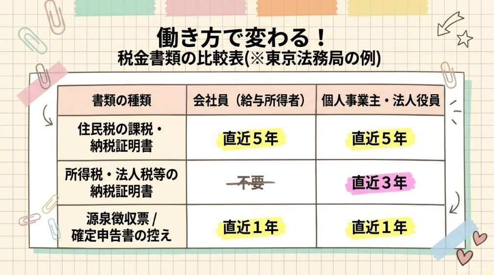 給与所得者(確定申告義務のない方)の場合
