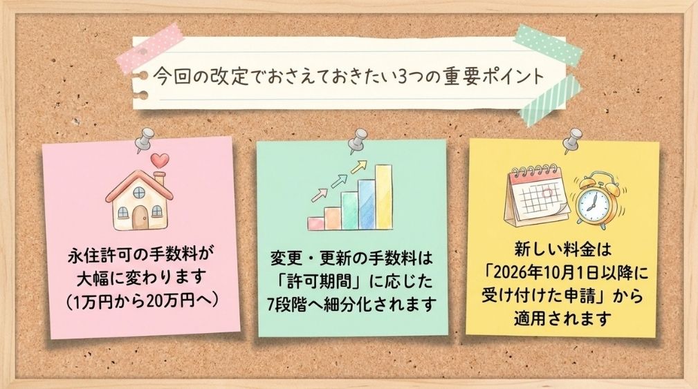 はじめに