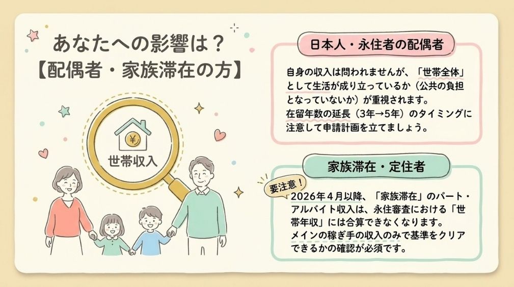 日本人・永住者・特別永住者の配偶者の方