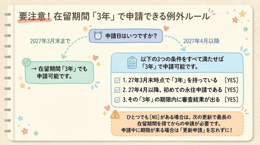 在留期間「3年」の扱いと2027年4月以降の経過措置