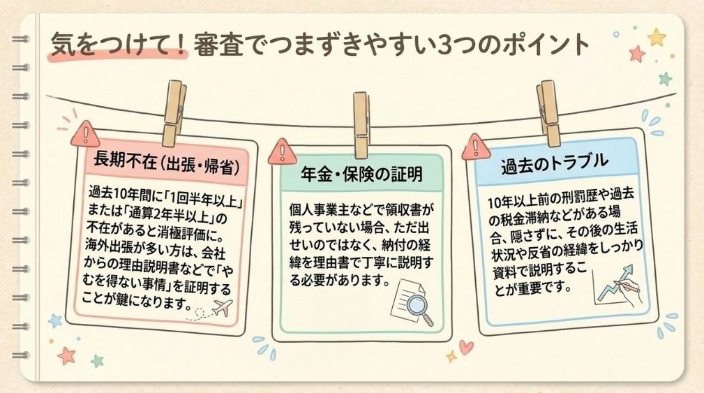 よくある不許可・トラブル事例