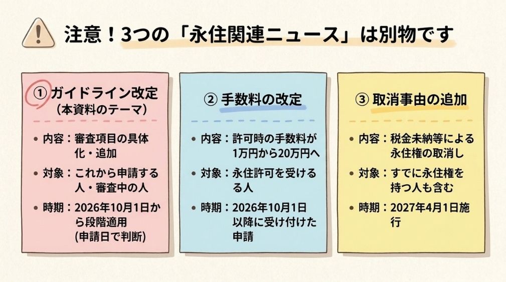手数料の改定・永住権の取消し制度との違い