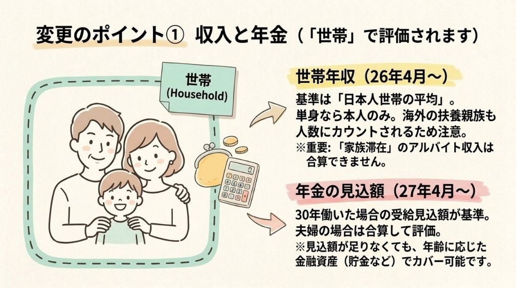 収入|世帯年収を「日本人世帯の平均」と比べる