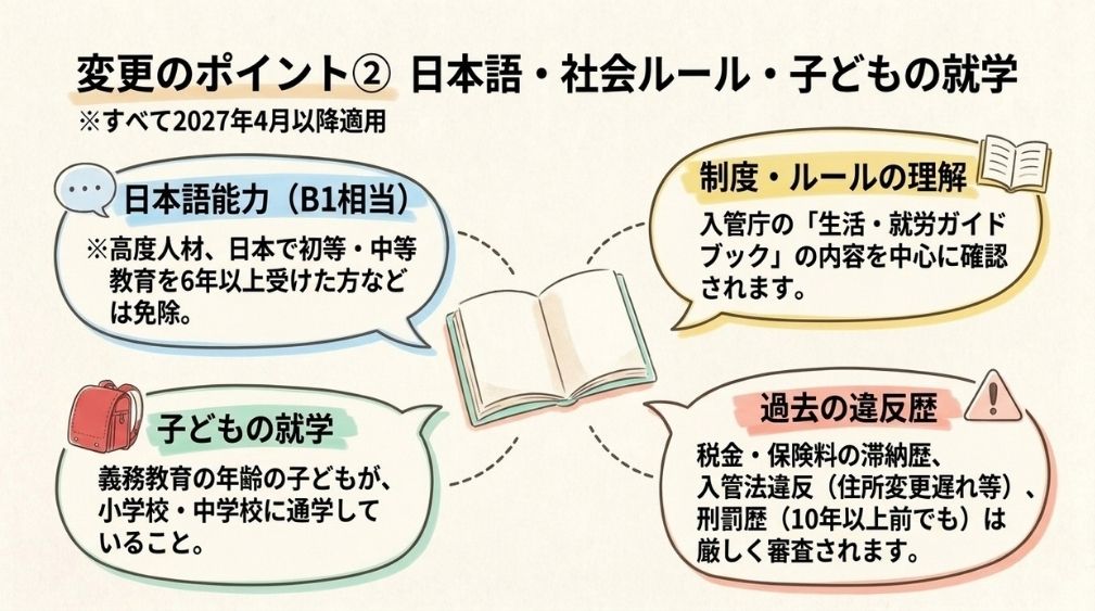 日本語能力・制度の理解・子どもの就学